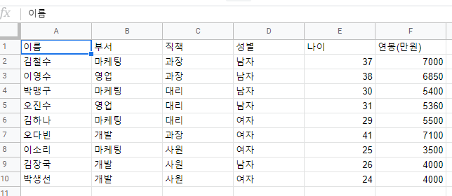 구글 스프레드 시트 4 - 조건문(if, ifs, switch, iferror) :: 느낌있는 사람이 되자