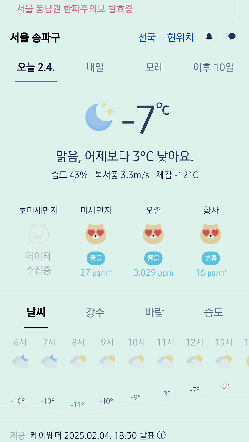 서울 강남 송파구 날씨 2025년 2월 4일. 서울 강남구 오늘의 날씨, 한파주의보 발효중, 오늘 날씨, 2025 0204, 초미세먼지, 미세먼지, 황사, 자외선