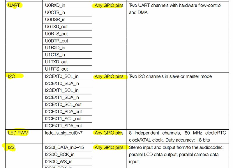 Ideas for developers esp32 any gpio 