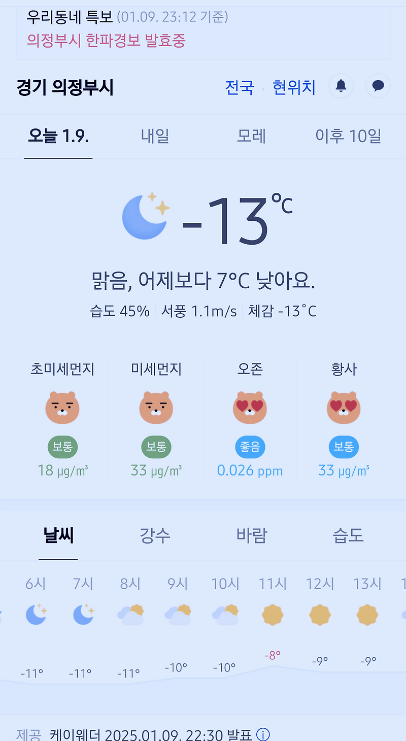 경기도 의정부시 날씨 2025년 1월 9일. 의정부 날씨, 오늘의 날씨, 한파 경보 발효중, 오늘 날씨, 2025 0109, 초미세먼지, 미세먼지, 황사, 자외선