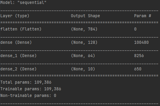 Python과 Tensorflow를 이용하여 구현한 DNN 활용하기 image.