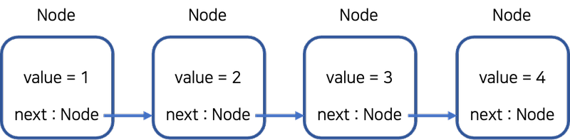 Using Retrofit Coroutines In Kotlin Dev Community