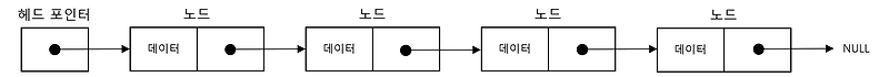 Linked List image.