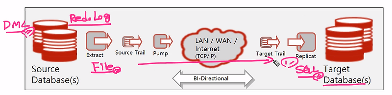 Debezium MySQL CDC Source Connector - 1