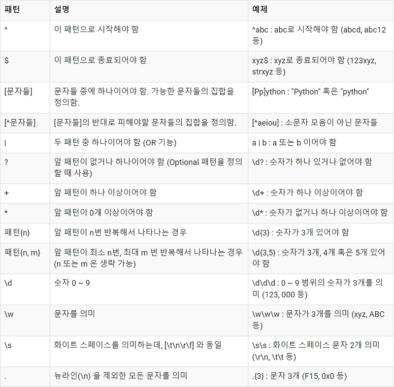 [문자열 조작] 팰린드롬 — scone's data