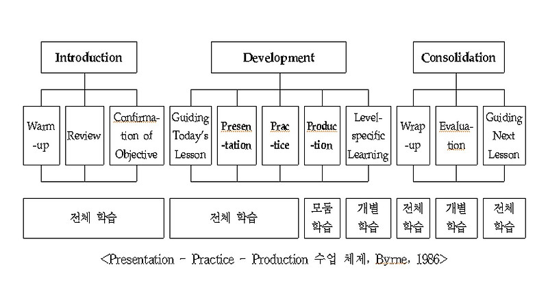 2019. 영어과 공개수업 교수학습지도안 (세안)