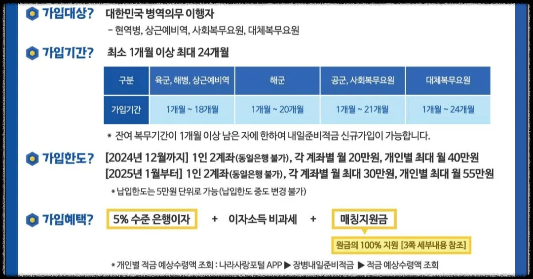 달라진 2025 장병내일준비적금 기간, 가입한도, 만기수령 금액, 해지 총정리