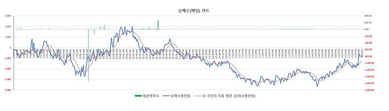 2024년 01월 12일 코스피 선물 수급데이터