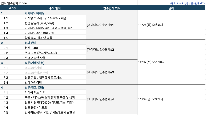 퇴사 준비할 때 꼭 확인해야할 인수인계 잘 받는 방법, 인수인계 하는 방법, 인수인계 템플릿.