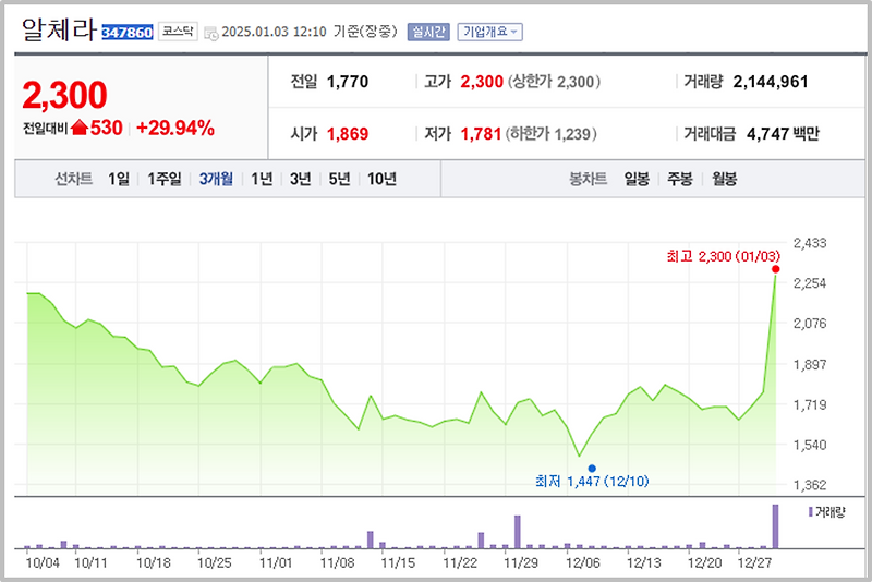 알체라 주가 분석과 전망을 기업정보