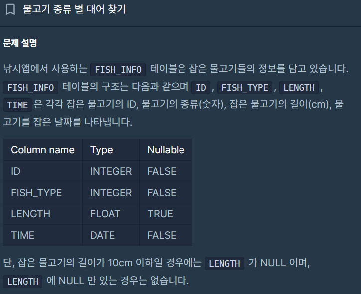 [프로그래머스/MYSQL] 물고기 종류 별 대어 찾기 :: 공기업 전산직을 위한 도서관