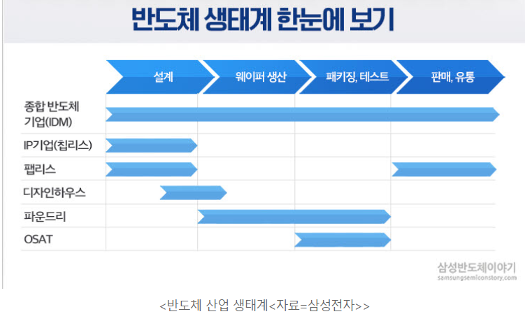 파운드리 뜻, 완벽정리