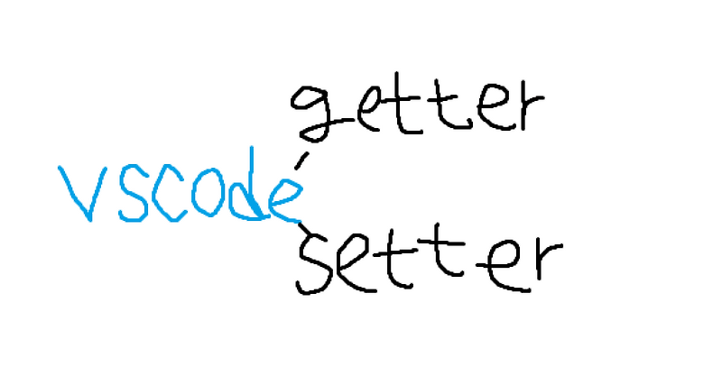 Java VSCode에서 게터세터(getter, setter) 쉽게 만들기 source action 자동생성