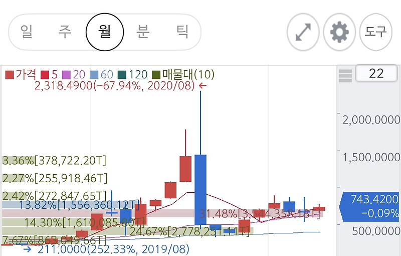 액면분할과 액면분할 장단점