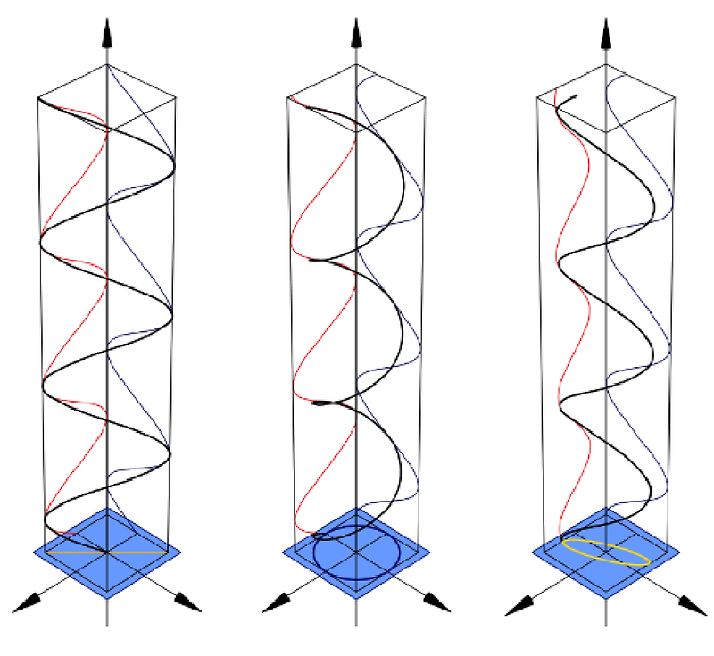 22. Polarization (1) - 선형편광, 원형편광, 타원편광