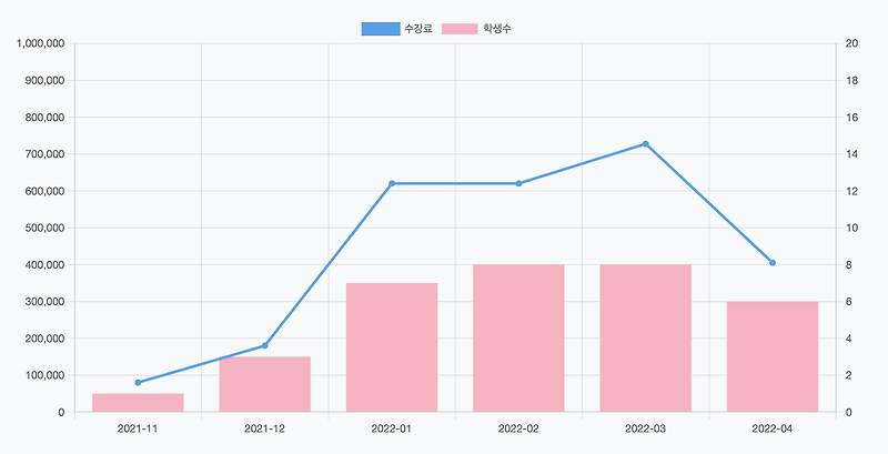 chart.js 차트 만들기. 라인(line)차트/바(bar)차트 개발 :: SourceBox