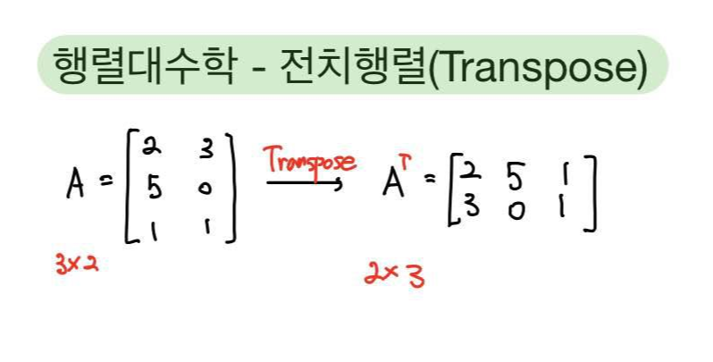 [행렬대수학] 전치행렬(Transposed Matrix)