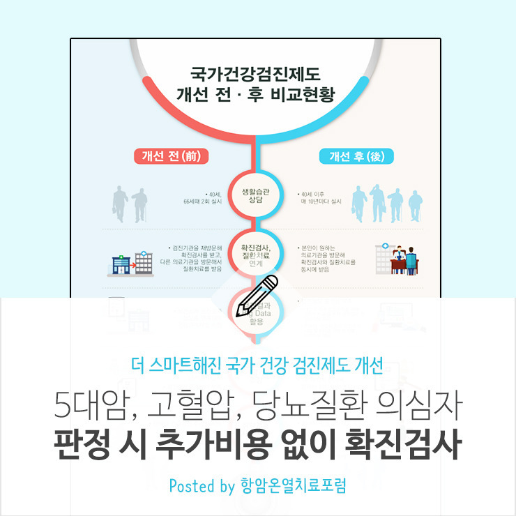 코로나오미크론확진증상/병원에서PCR신속항원검사받는팁