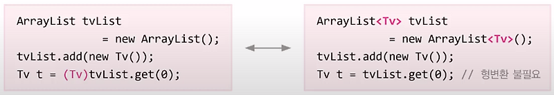 [JAVA의 정석]Generics, Generics 클래스 — Izzy's blog