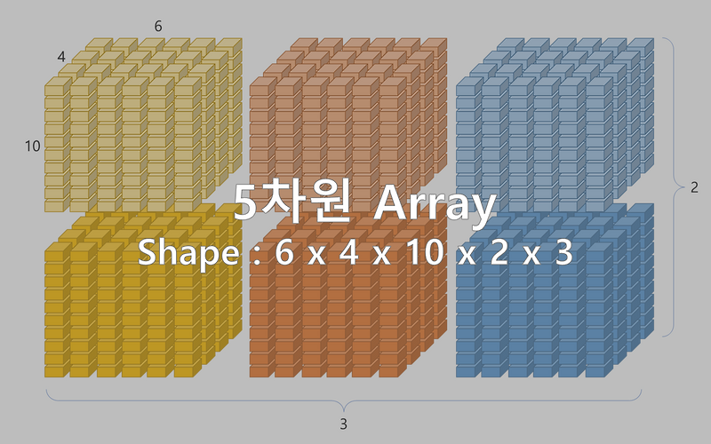[numpy] np.array vs list