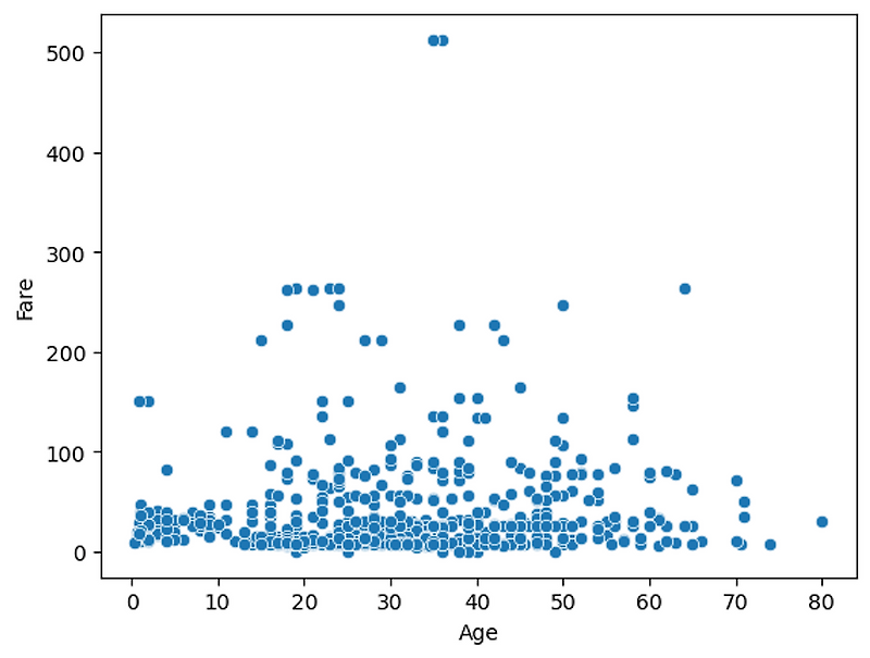 Seaborn titanic dataset scatter plot data analyst hwang