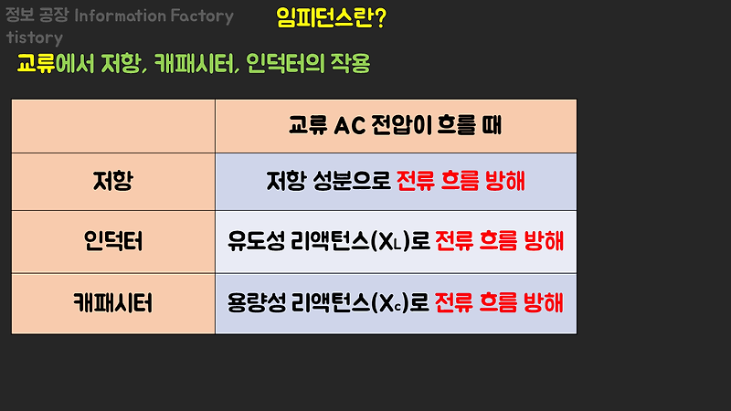 임피던스(impedance)란? 리액턴스(reactance)란? 차이 완벽 이해하기!