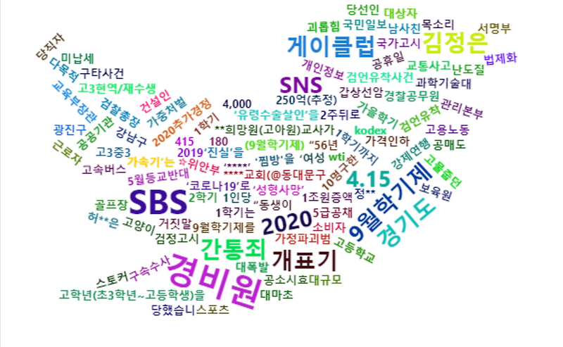 R 프로그래밍[3] - wordcloud2 패키지 사용하기