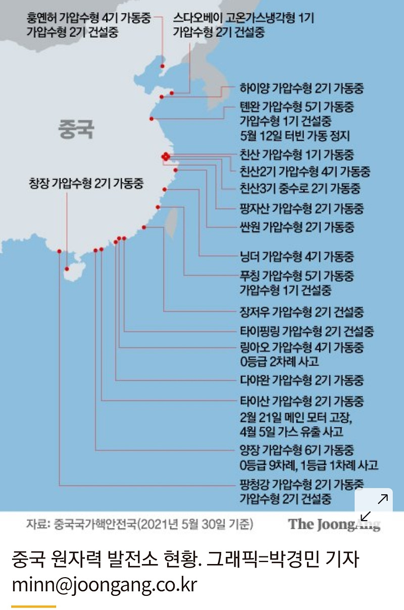 韓 서해 맞은편서 또 원전 사고···中 공포의 '원자로 49기' 문정부는 이것의 위험성은 감히 언급도안해.Cnn 보도 '中 타이산 원전,  '방사능 누출 논란' 한 달만에 또 멈췄다'