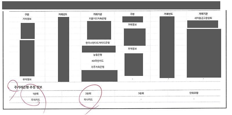 직접하는 채무자 재산조회방법(채권추심 준비과정1) + 리얼후기