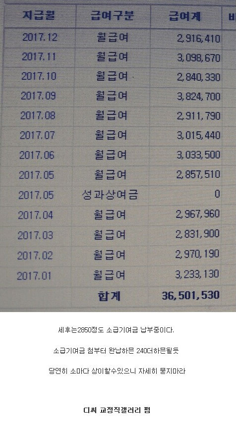 9급 교정직 공무원(교도관) 월급과 연봉은?