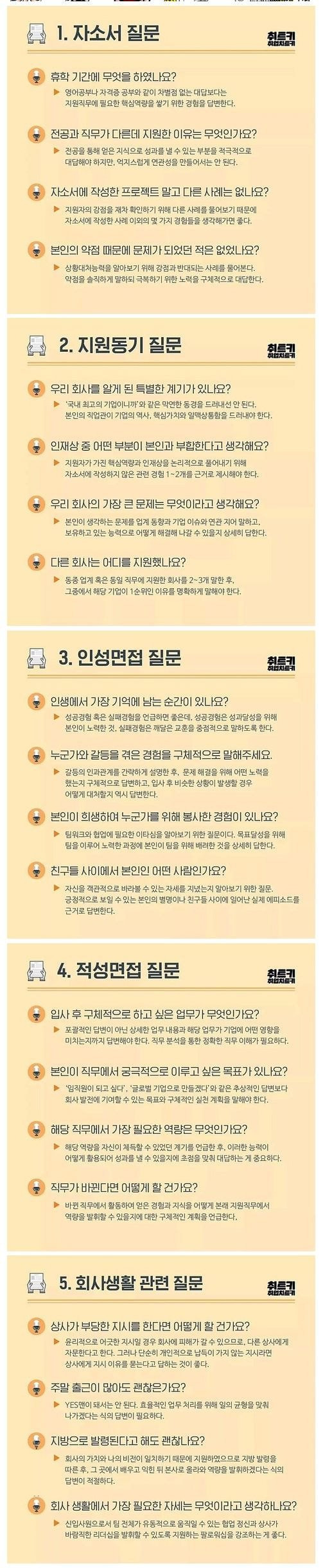 면접에서 무조건 나오는 단골 질문과 대응