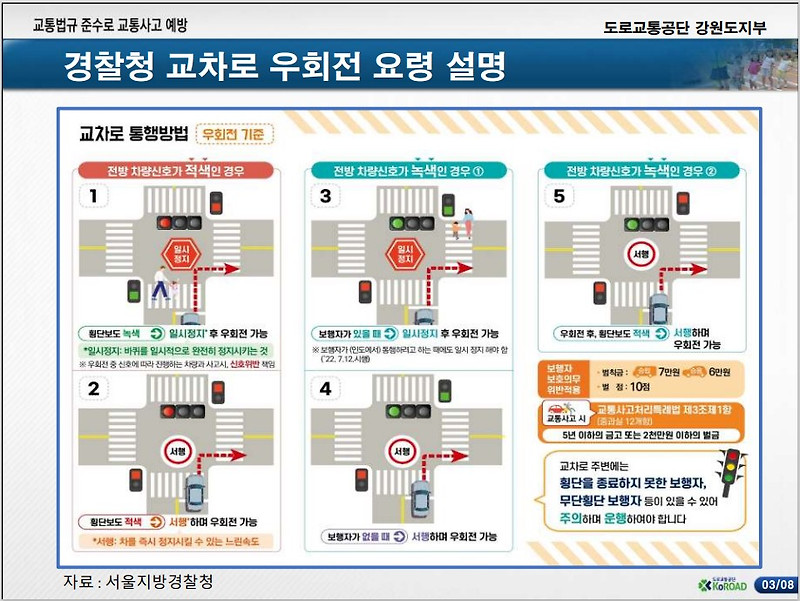 2023년 달라지는 것들 - 우회전 신호등