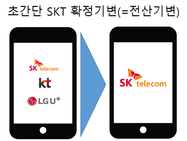 기기변경 USIM기변확정기변 총정리