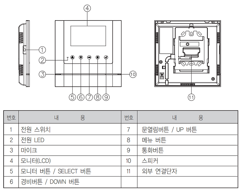 COMMAX 인터폰 사용법 1분만에 알아보기