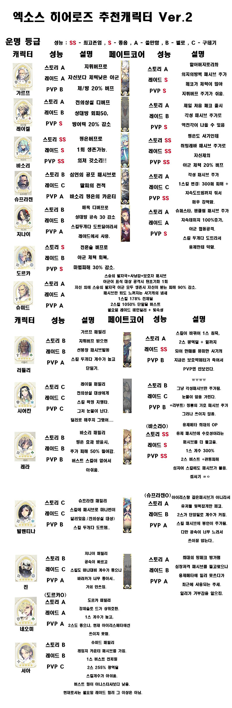 [엑소스 히어로즈] 국가별 영웅, 영웅 등급표 (뉴비필독)
