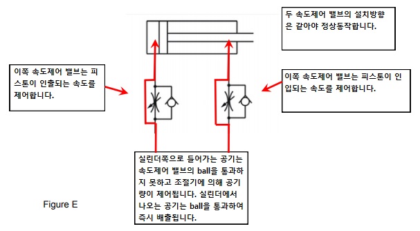 전기차 클러스터 - DAY 46, 미터-인 미터-아웃 방식