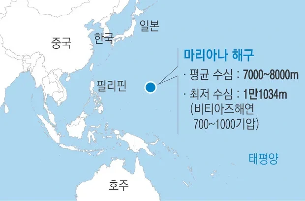 마리아나 해구: 지구의 마지막 개척지