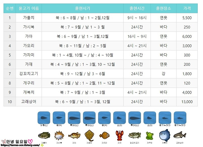 모여봐요 동물의 숲 < 물고기 도감 >모동숲” style=”width:100%”><figcaption>모여봐요 동물의 숲 < 물고기 도감 >모동숲</figcaption></figure>
<p style=