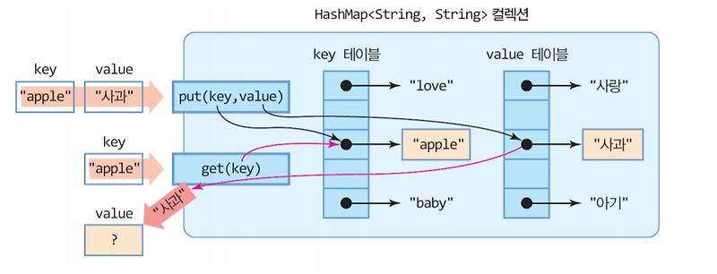 [Javascript] map(), 삼항 연산자