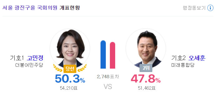 이수진.<b>나경원</b>.<b>김진태</b>.민경욱.이언주.김남국은 수명을 줄였다
