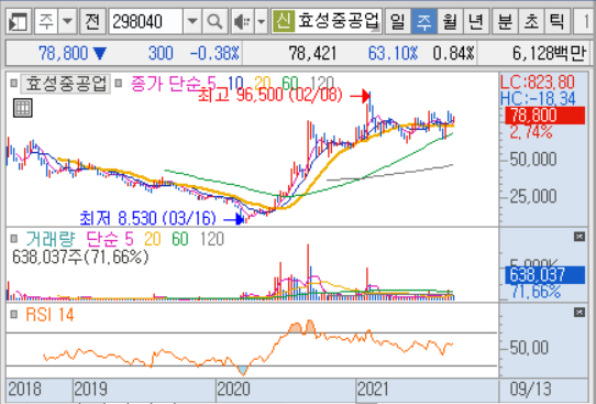 액화수소관련주 대장주 5종목