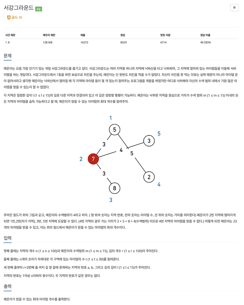  14938 kyuhyun tistory