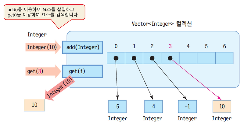 Vector