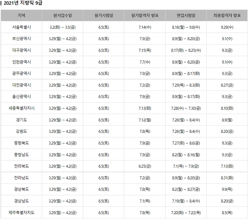 2탄 지방직 공무원 면접 준비 어떻게 할까?