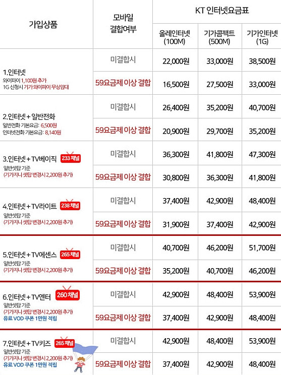 kt tv 요금제 인터넷 비교 설치 이유