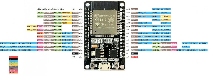ESP32 개발(Arduino IDE) - LED 점멸
