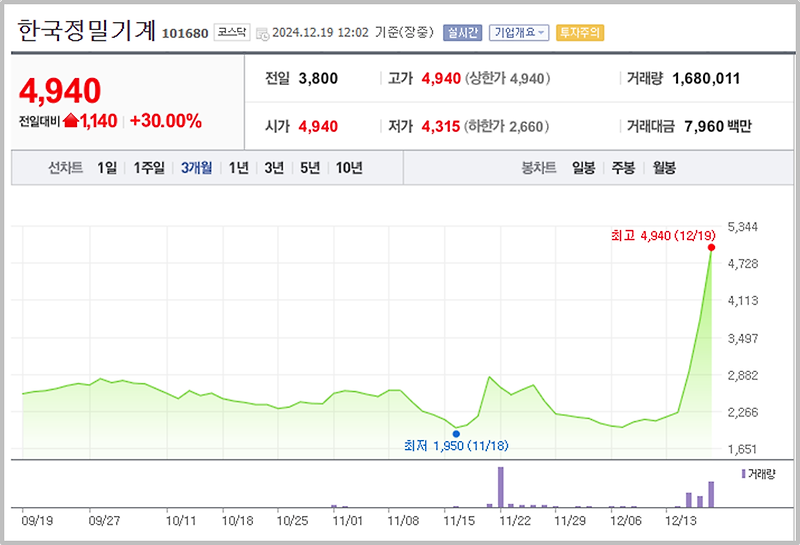 한국정밀기계 주가 분석과 전망