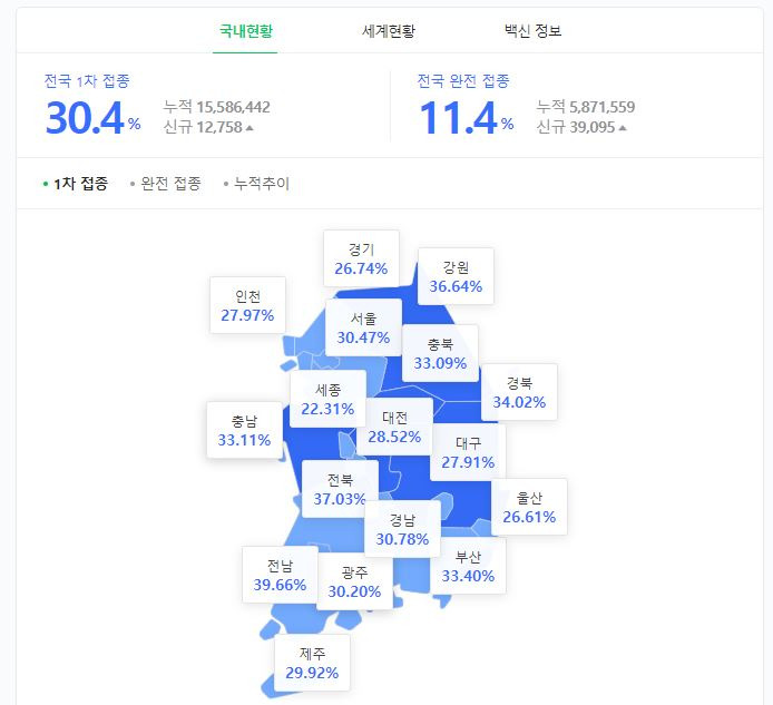 백신 예약 성공했습니다 ( 화이자 코로나백신 예방접종 누리집 )