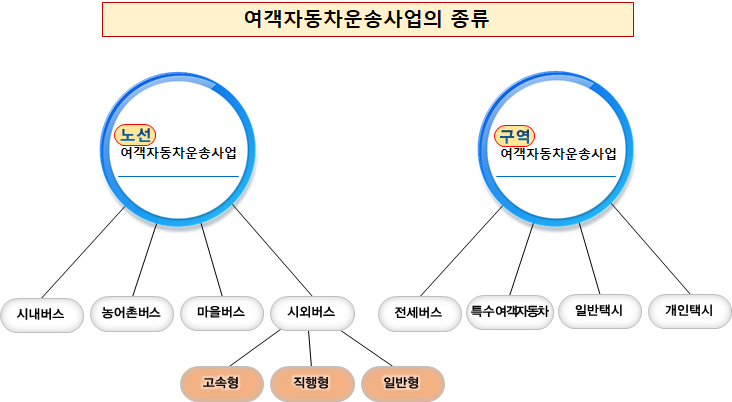 고속버스? 시외버스? 차이점