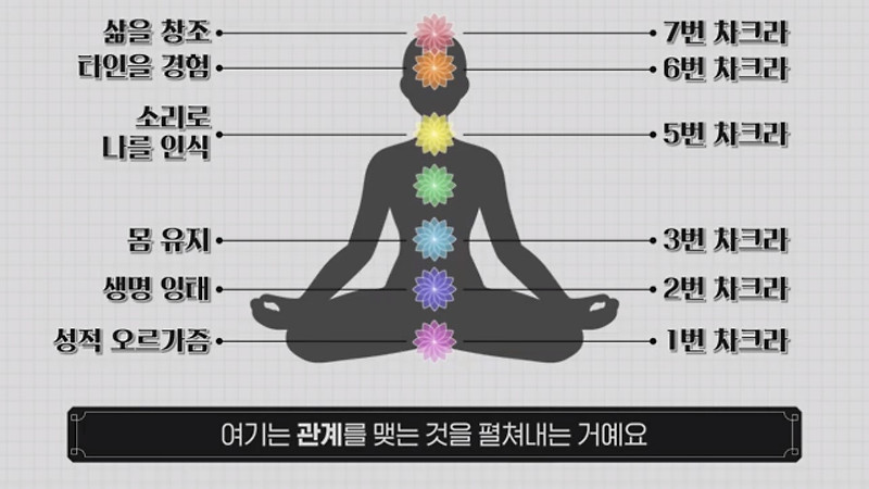 <신과함께(나다움 명상)> [명상] 몸의 진동과 함께 평화에 젖어 들어가는 에너지 명상 가이드